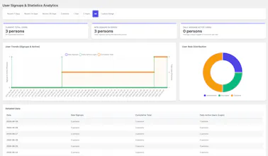 User Registration & Analytics Plugin gallery image