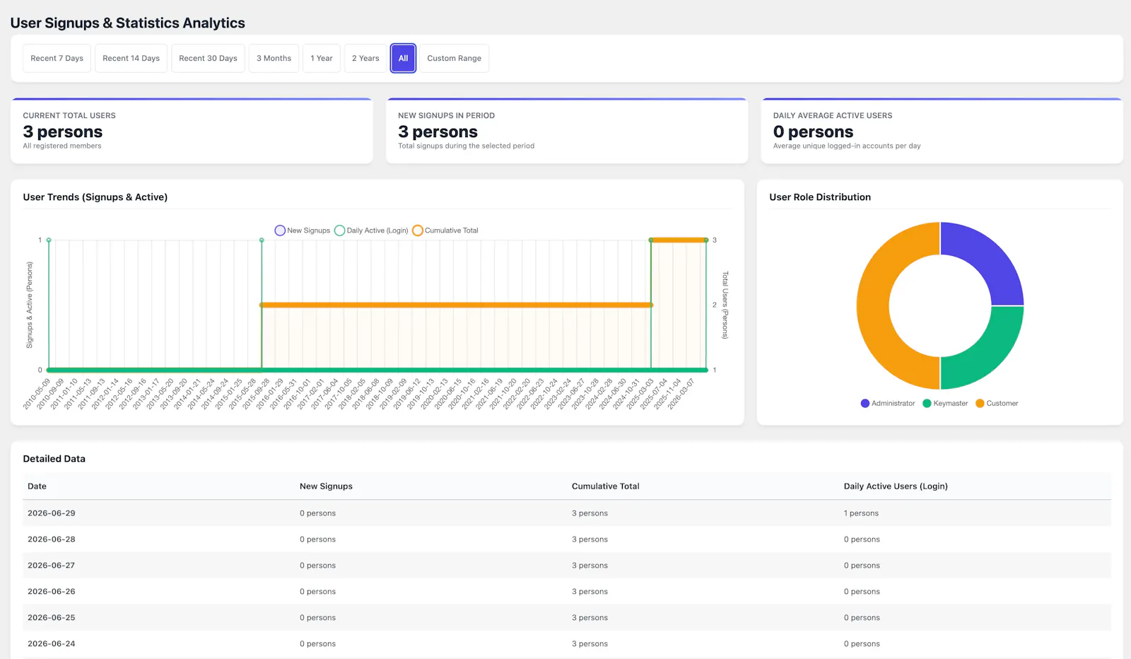 User Registration & Analytics Plugin screenshot 4