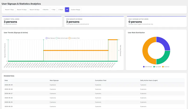 User Registration & Analytics Plugin screenshot 4