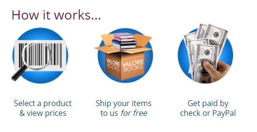 Ultimate Guide to Making Money Online gallery image