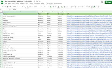 The best food and drink spots gallery image