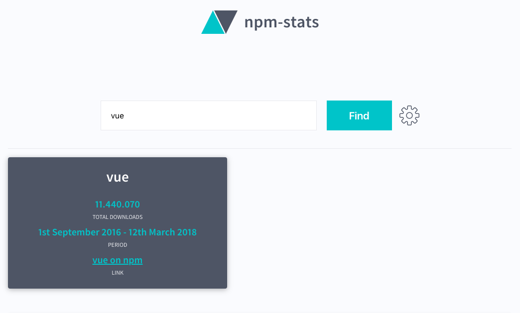 npm-stats gallery image