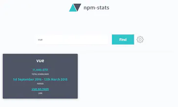npm-stats gallery image