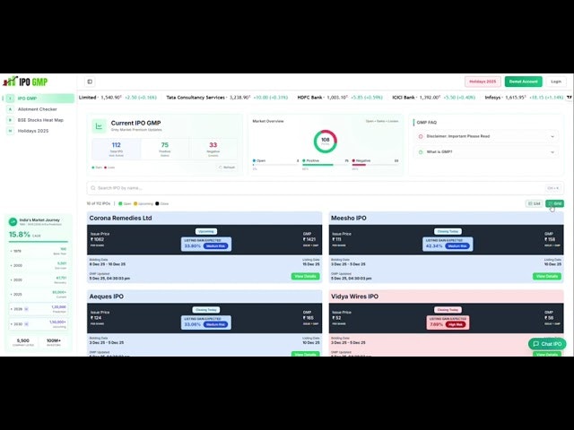 IPO GMP News gallery image