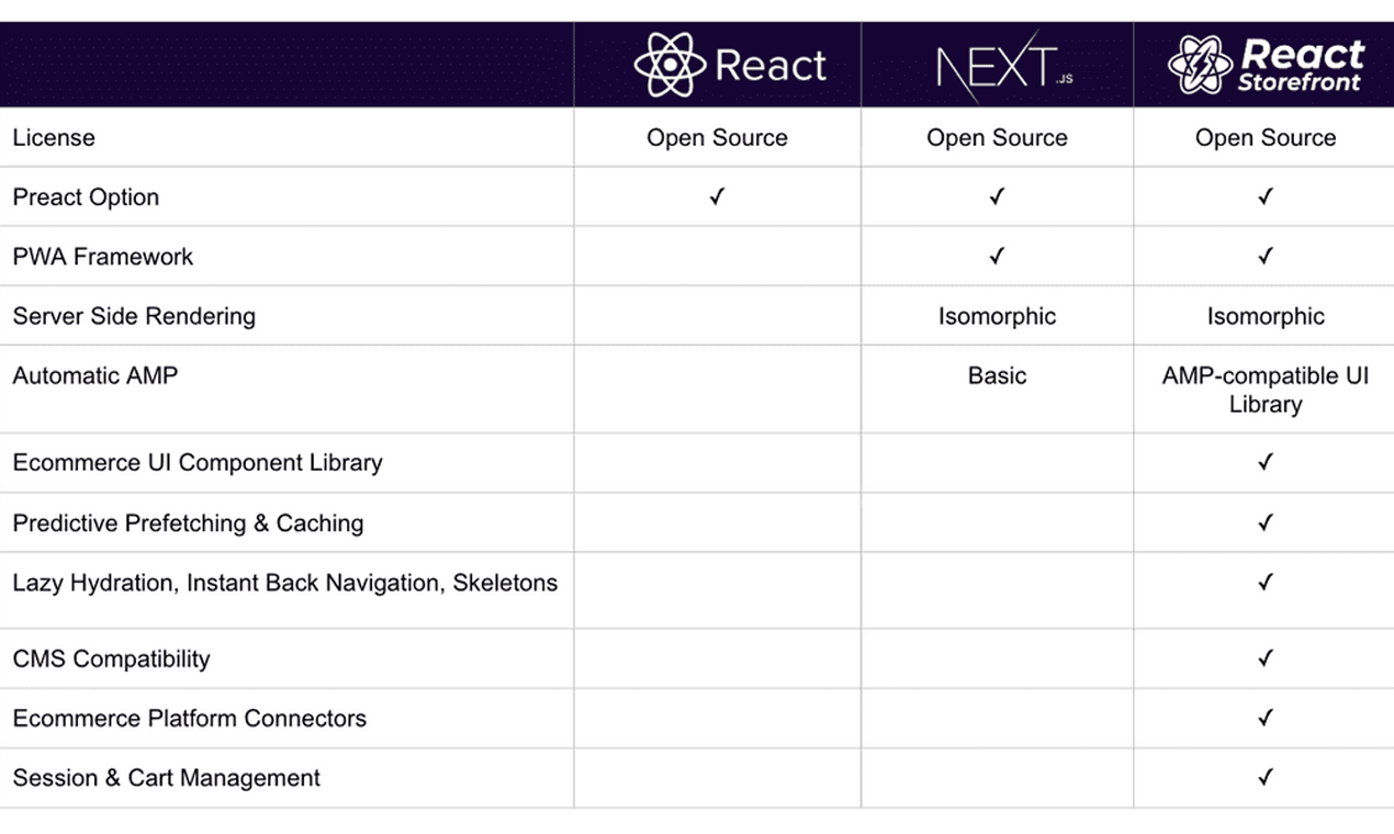 React Storefront gallery image