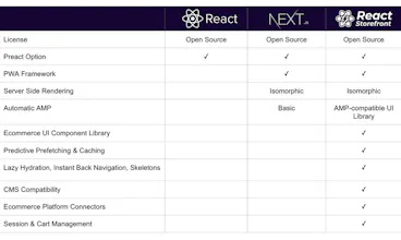 React Storefront gallery image