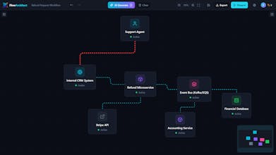 FlowArchitect gallery image