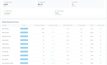 ContentForge gallery image