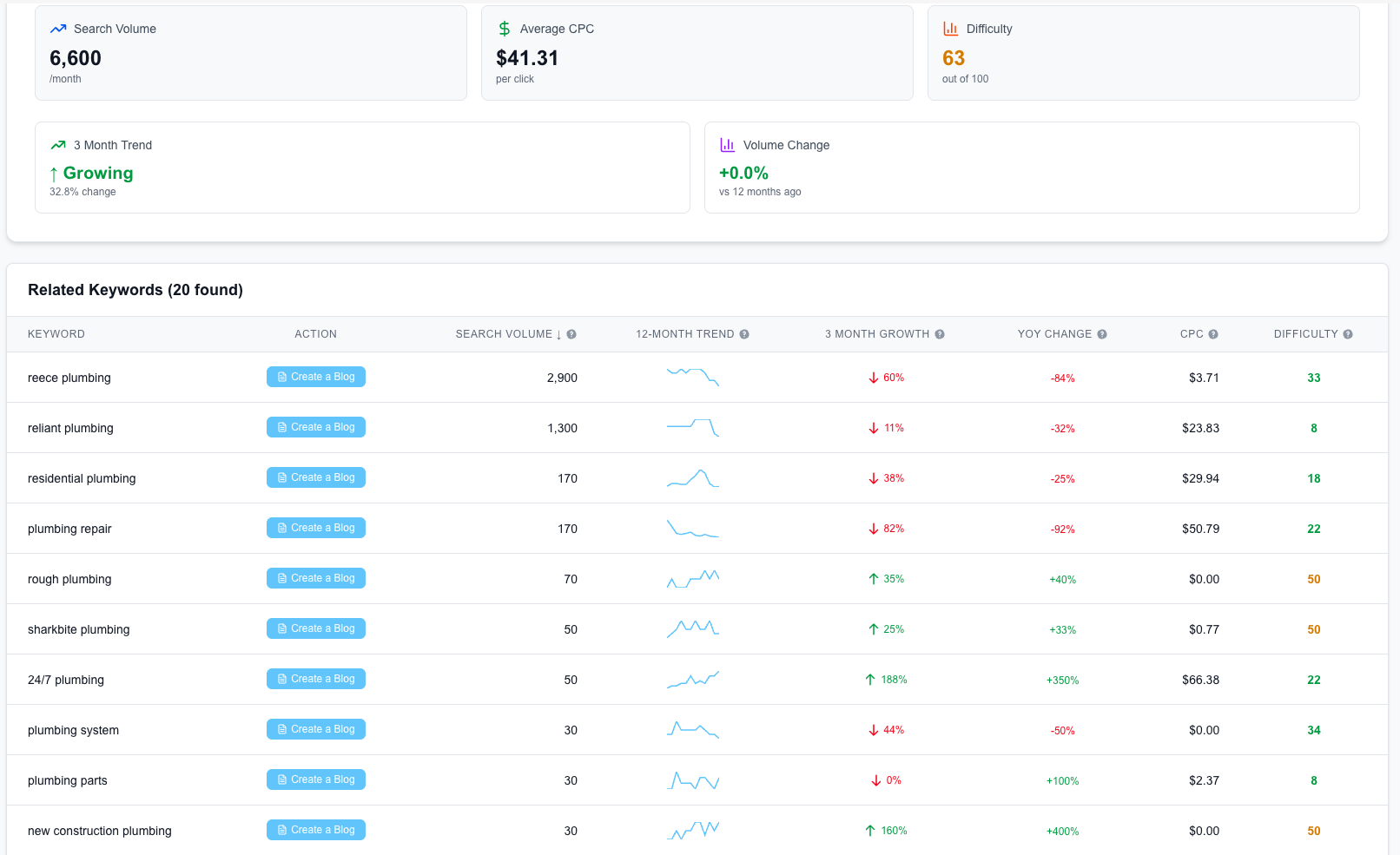 ContentForge - Screenshot 5 showing product features and functionality