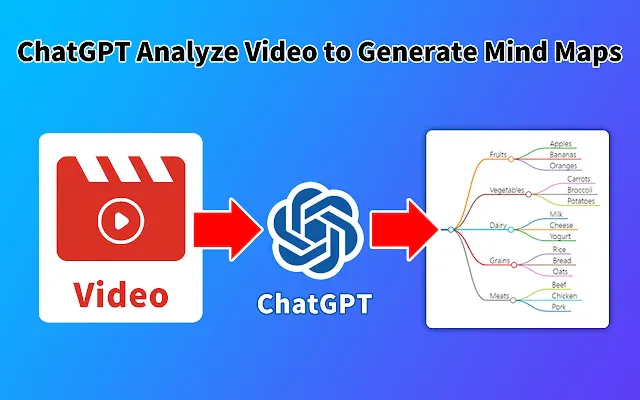 GPT Mind Maps Maker gallery image