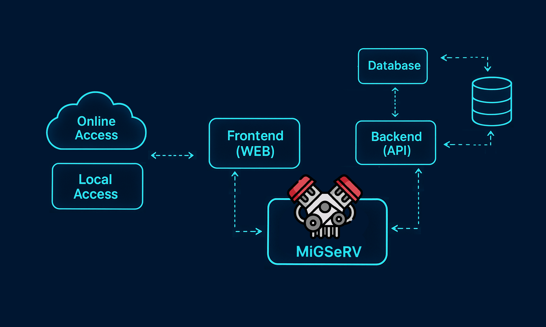 Média Migox - Stockage en nuage Tout le monde peut configurer en quelques minutes 1