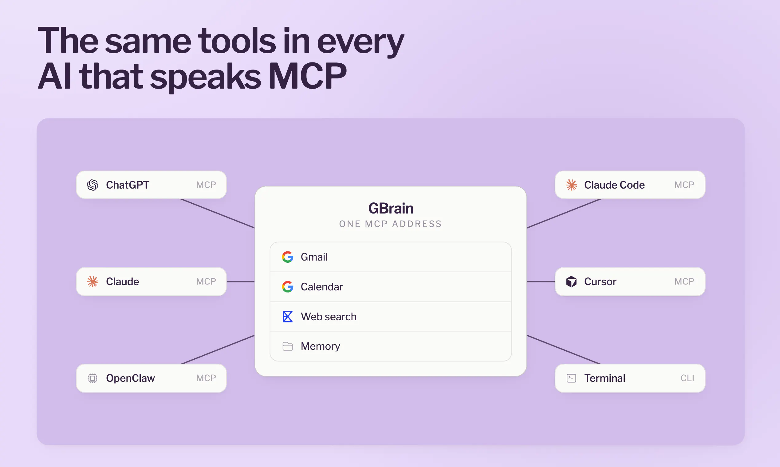 GBrain Tools screenshot 2