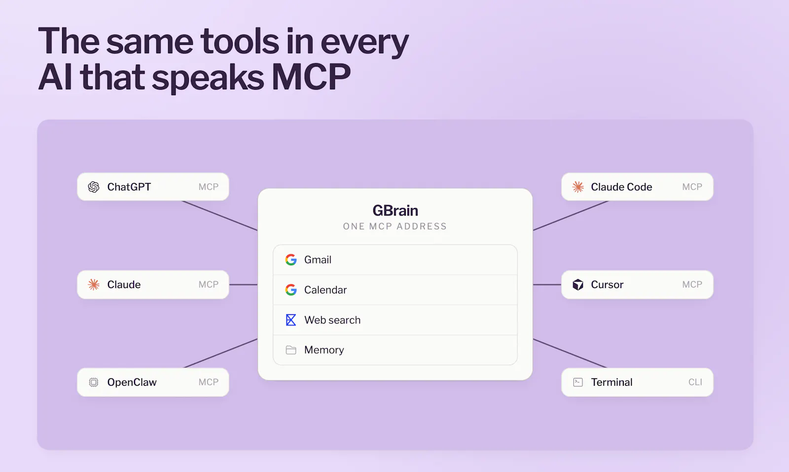 GBrain Tools screenshot 3