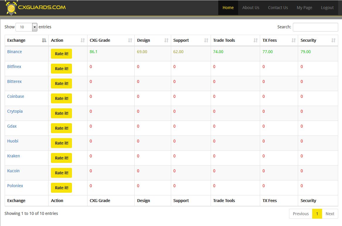CXGuards gallery image