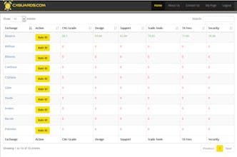 CXGuards gallery image