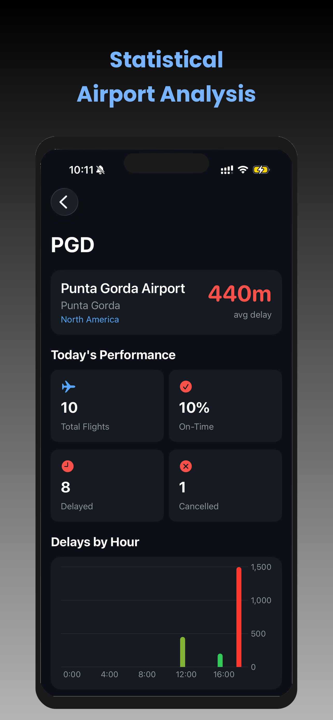 Flight Lens - Traffic Pulse gallery image