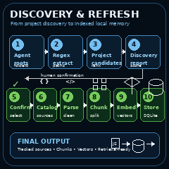 Truenex Memory gallery image