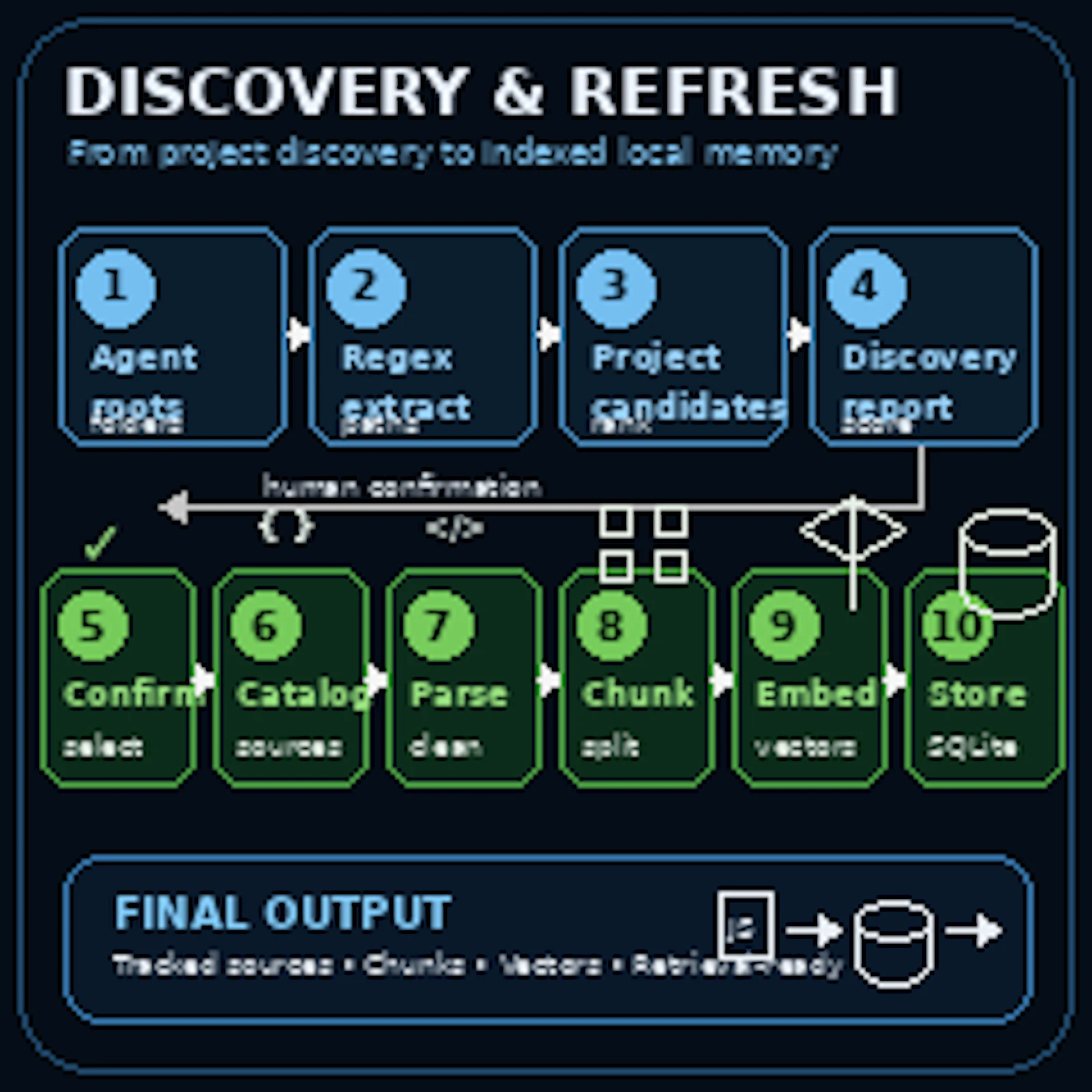 Truenex Memory screenshot 3