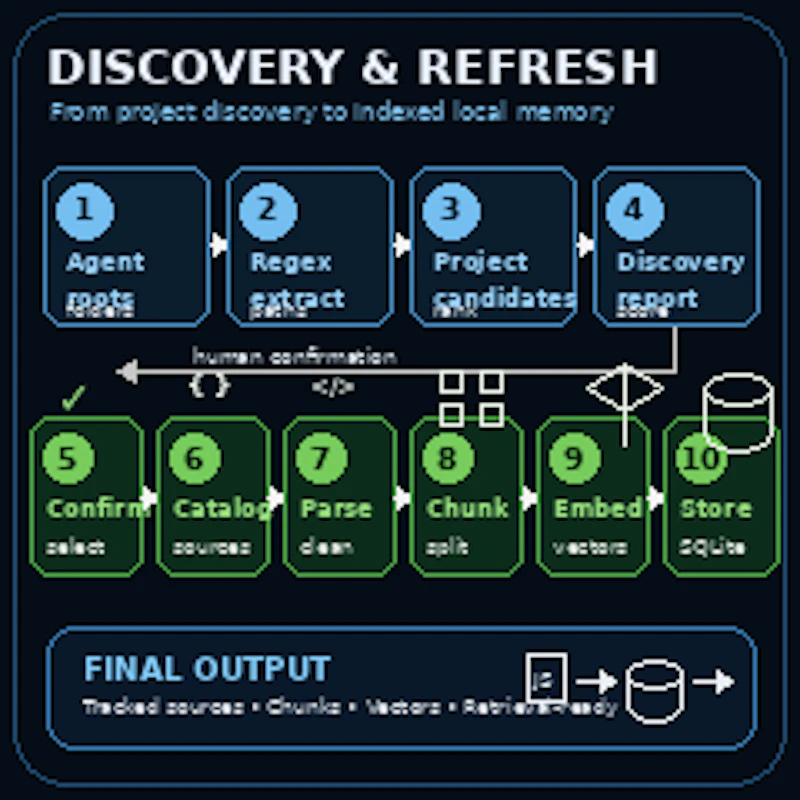 Truenex Memory screenshot 3