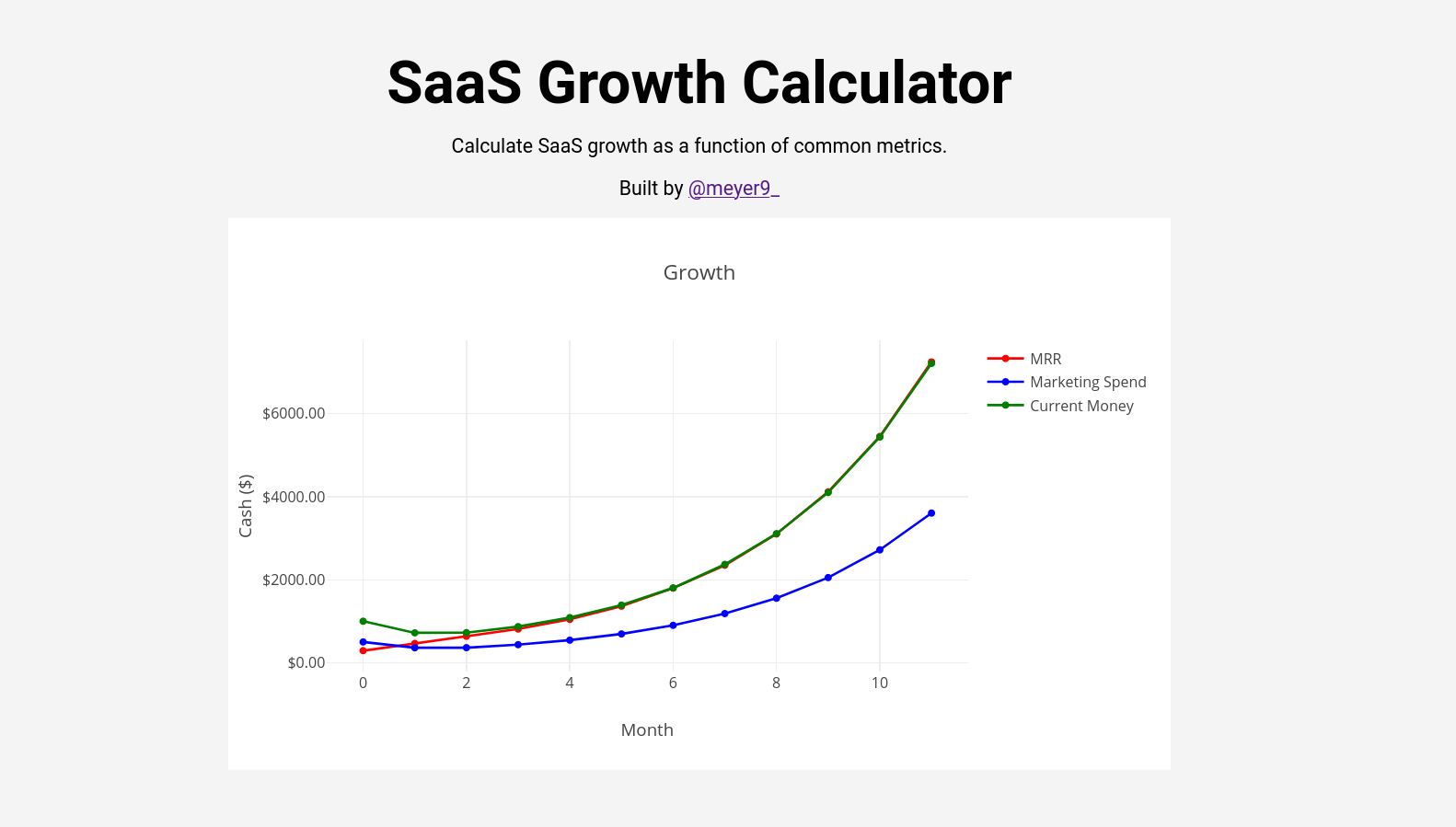 SaaS Growth Calculator gallery image