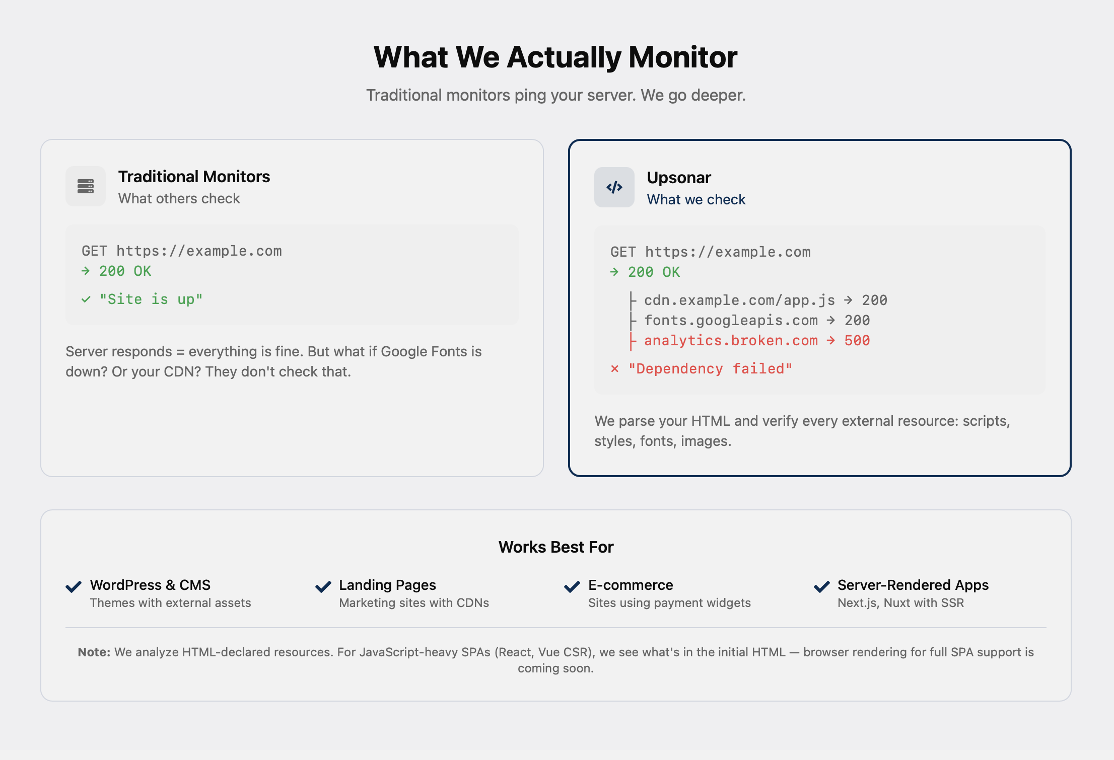 upsonar.io - Screenshot 2 showing product features and functionality