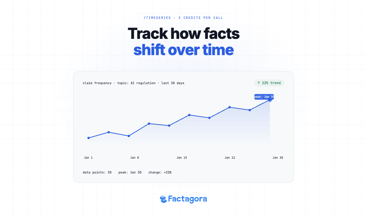 Factagora API gallery image