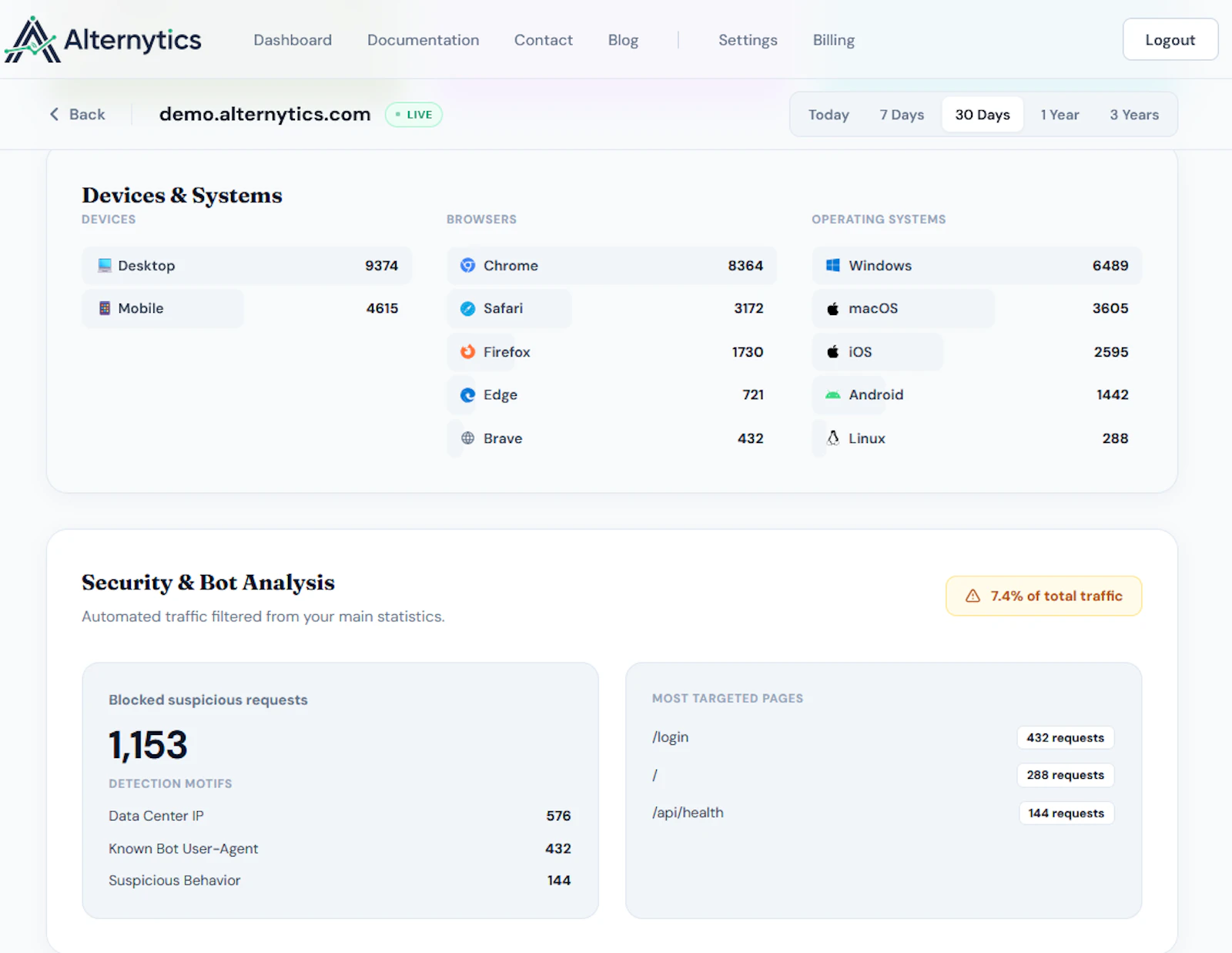 Alternytics screenshot 6