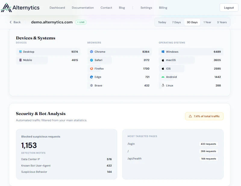 Alternytics screenshot 6