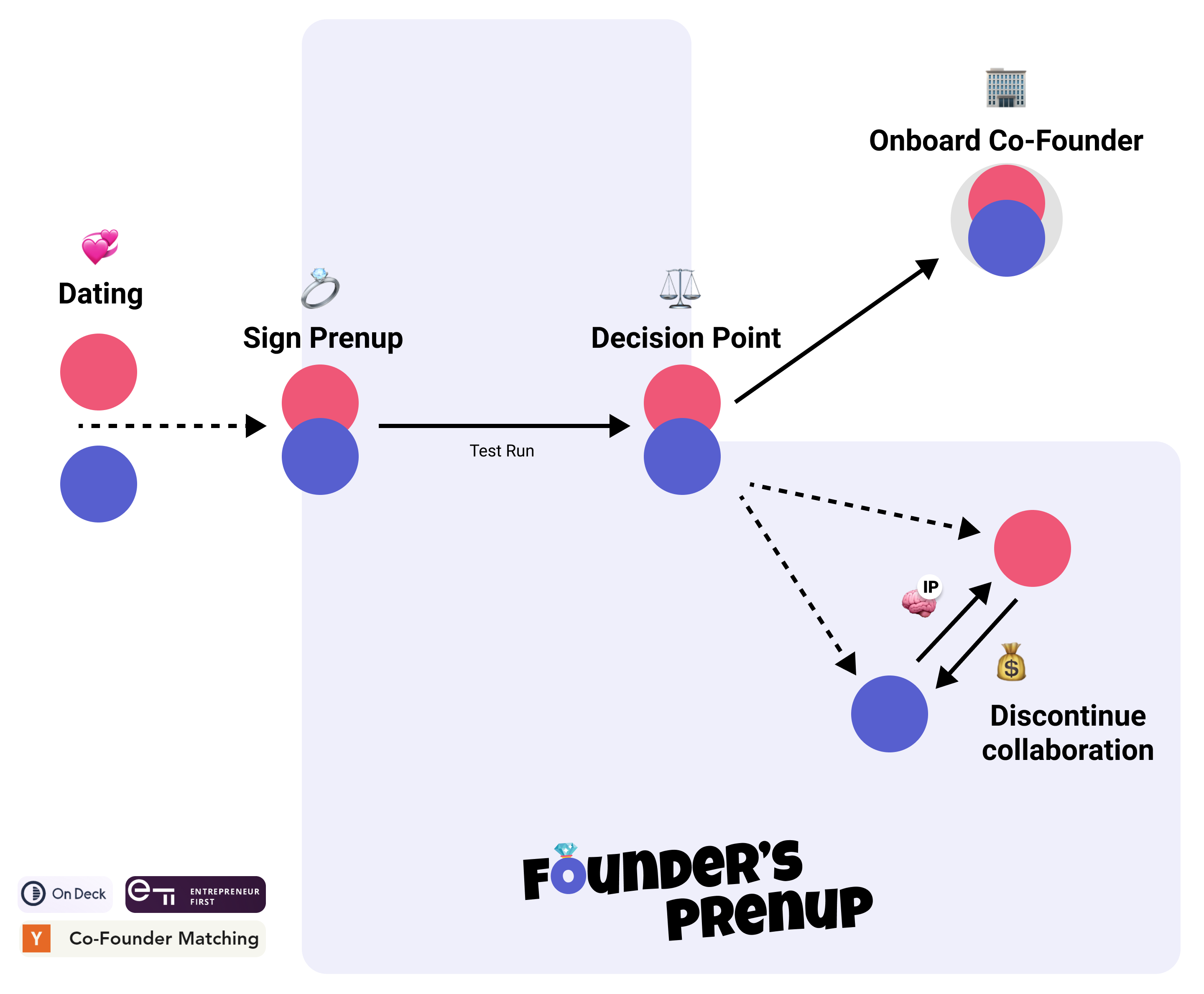 Founder's Pie gallery image