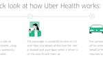 Uber Health image