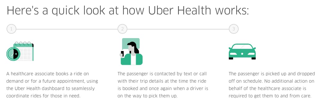 Uber Health media 1