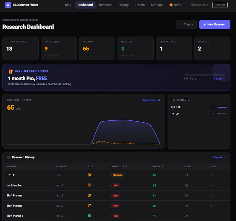 ASO Market Finder screenshot 2
