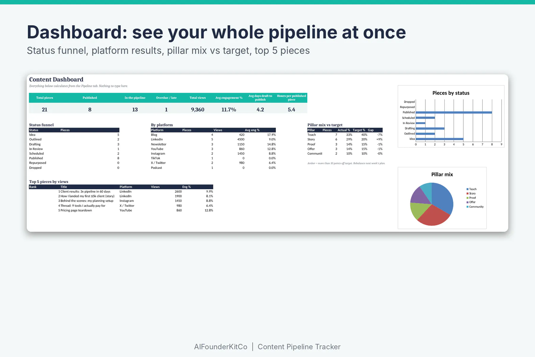 Content Pipeline Tracker gallery image
