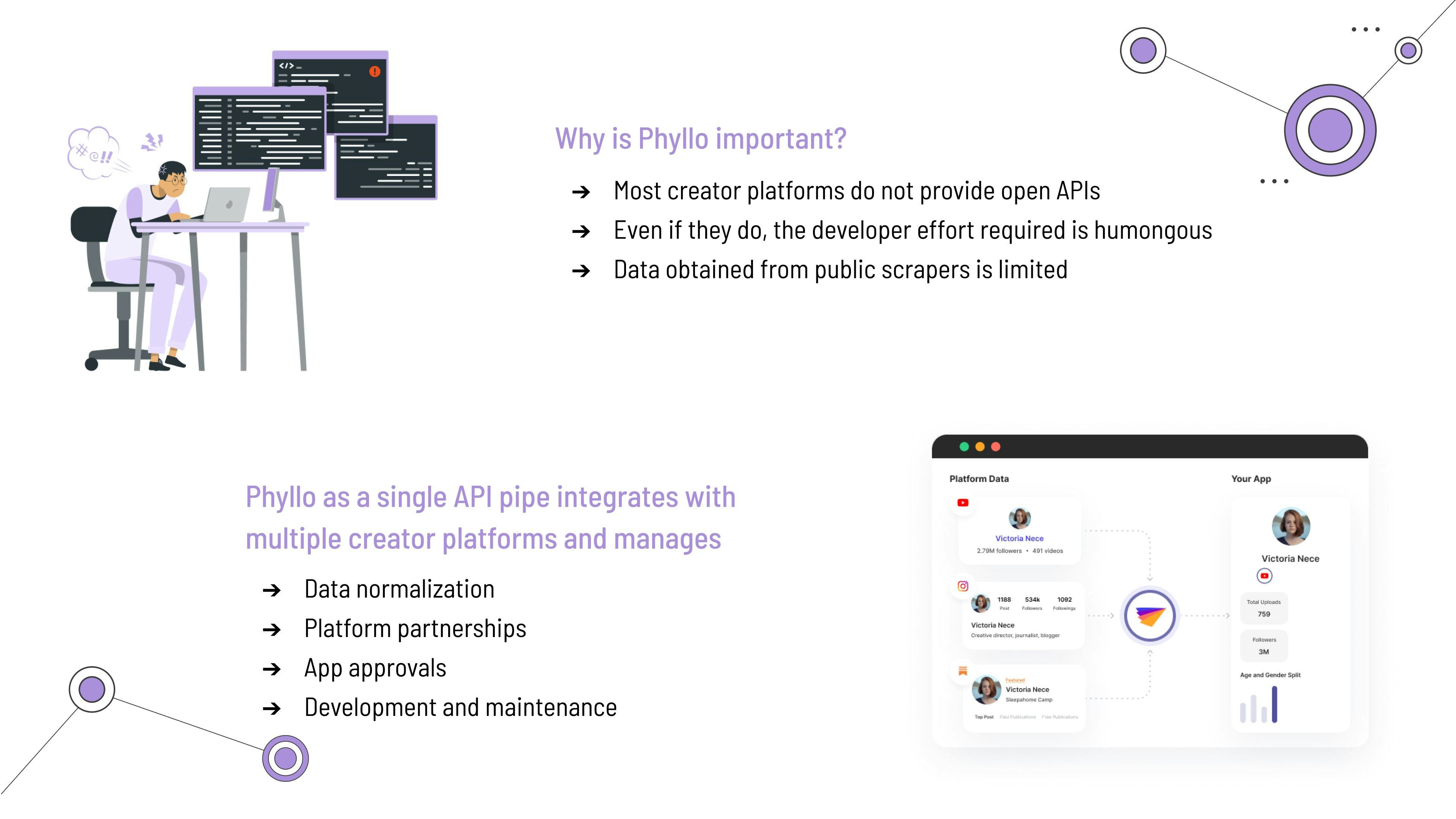 Média Phyllo - L'API universelle pour les données du créateur 3