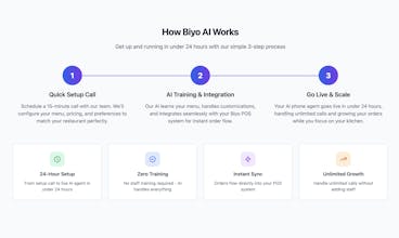 Biyo Ai gallery image