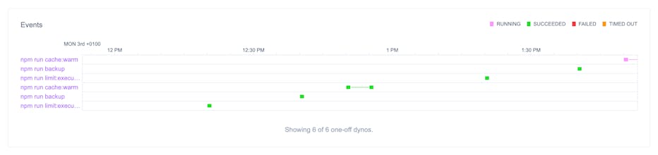 One-off Dyno Metrics gallery image