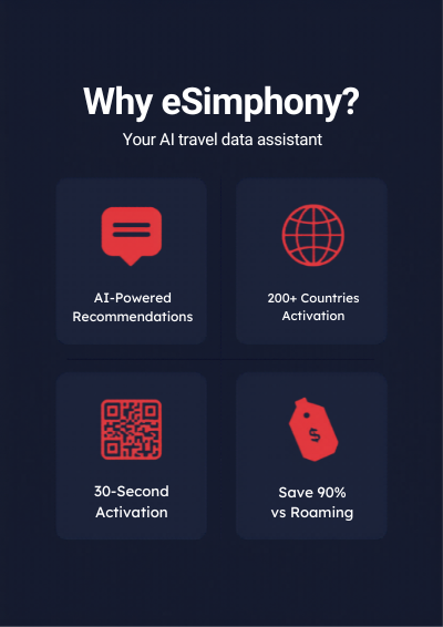 eSimphony gallery image