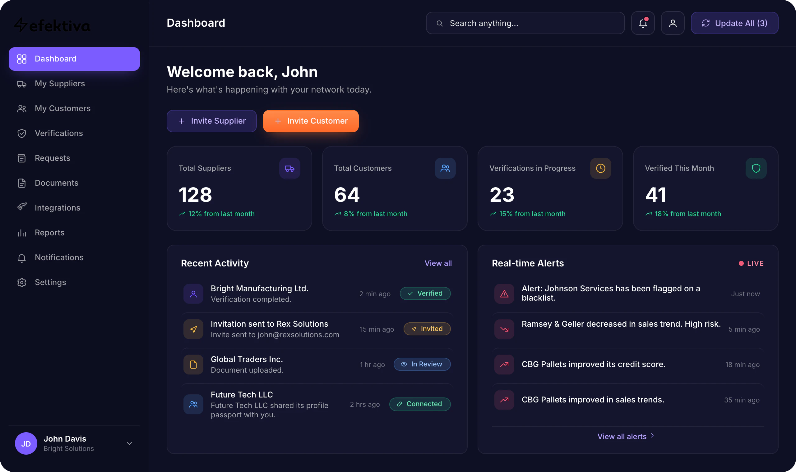 startuptile Efektiva-B2B client and supplier verification platform
