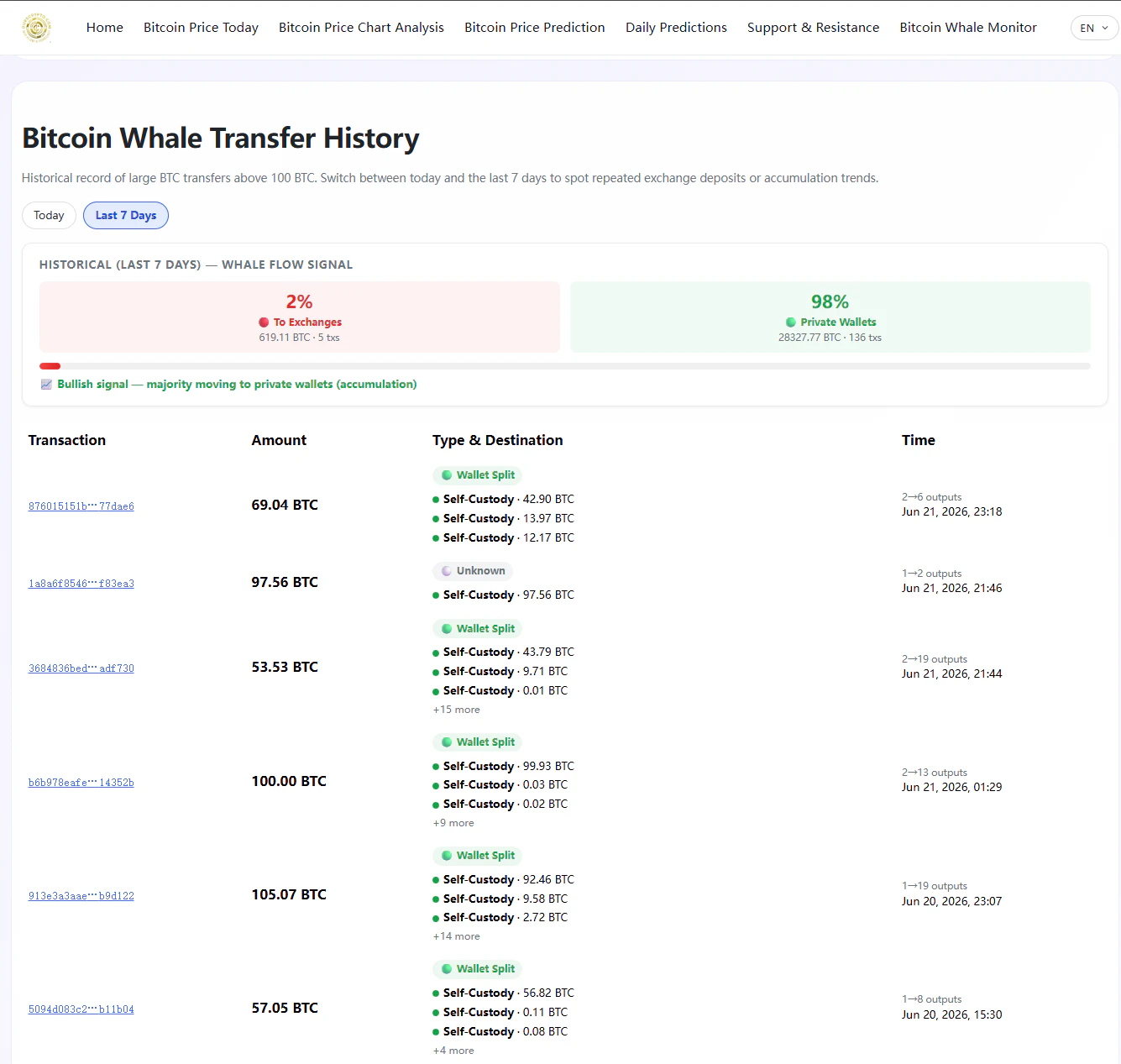 OursCrypto Whale Monitor 截图 2