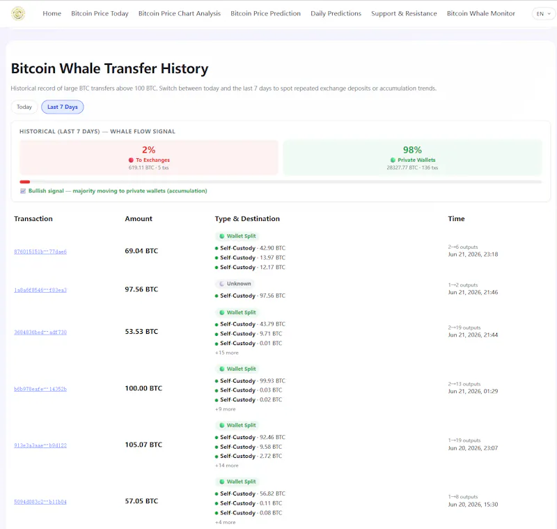 OursCrypto Whale Monitor screenshot 2
