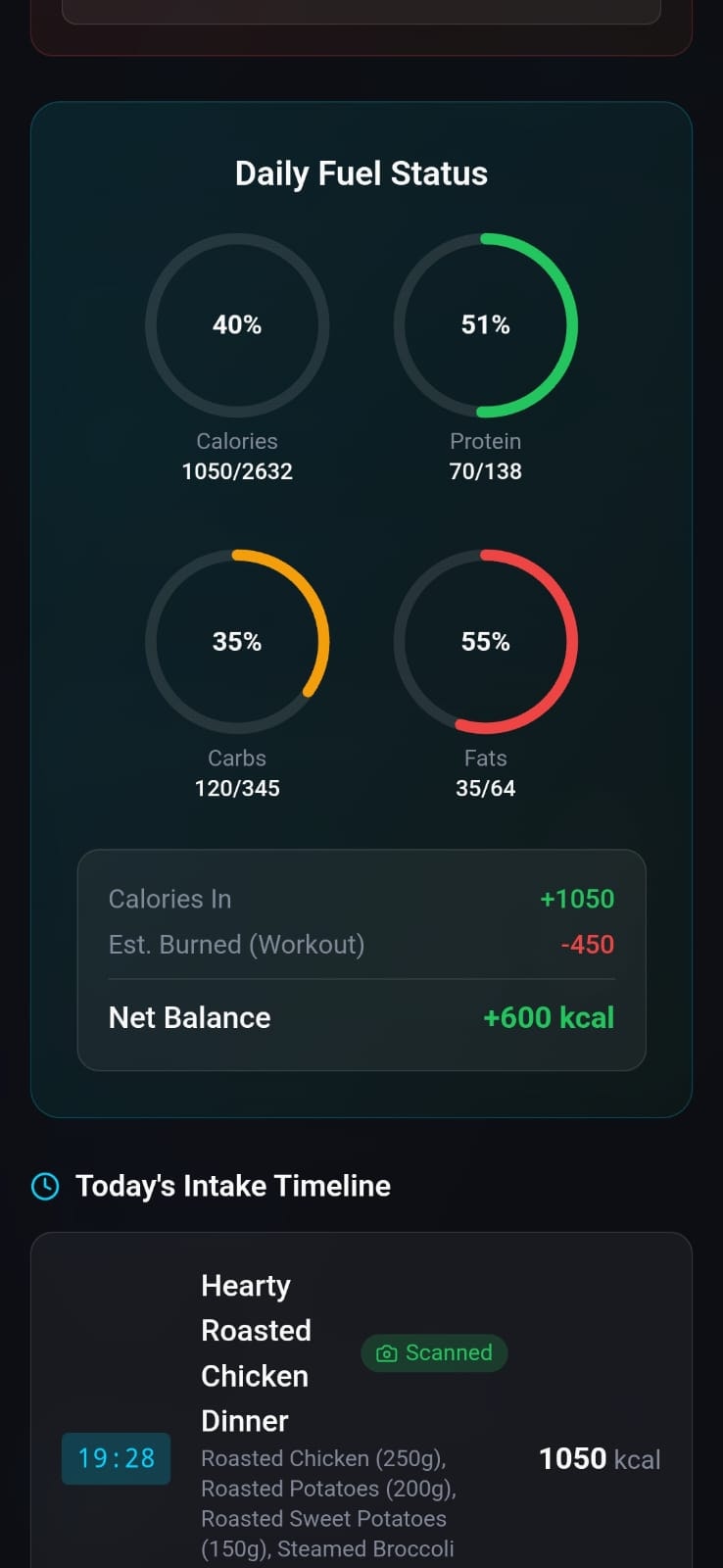 ZeNaMaC Fit gallery image