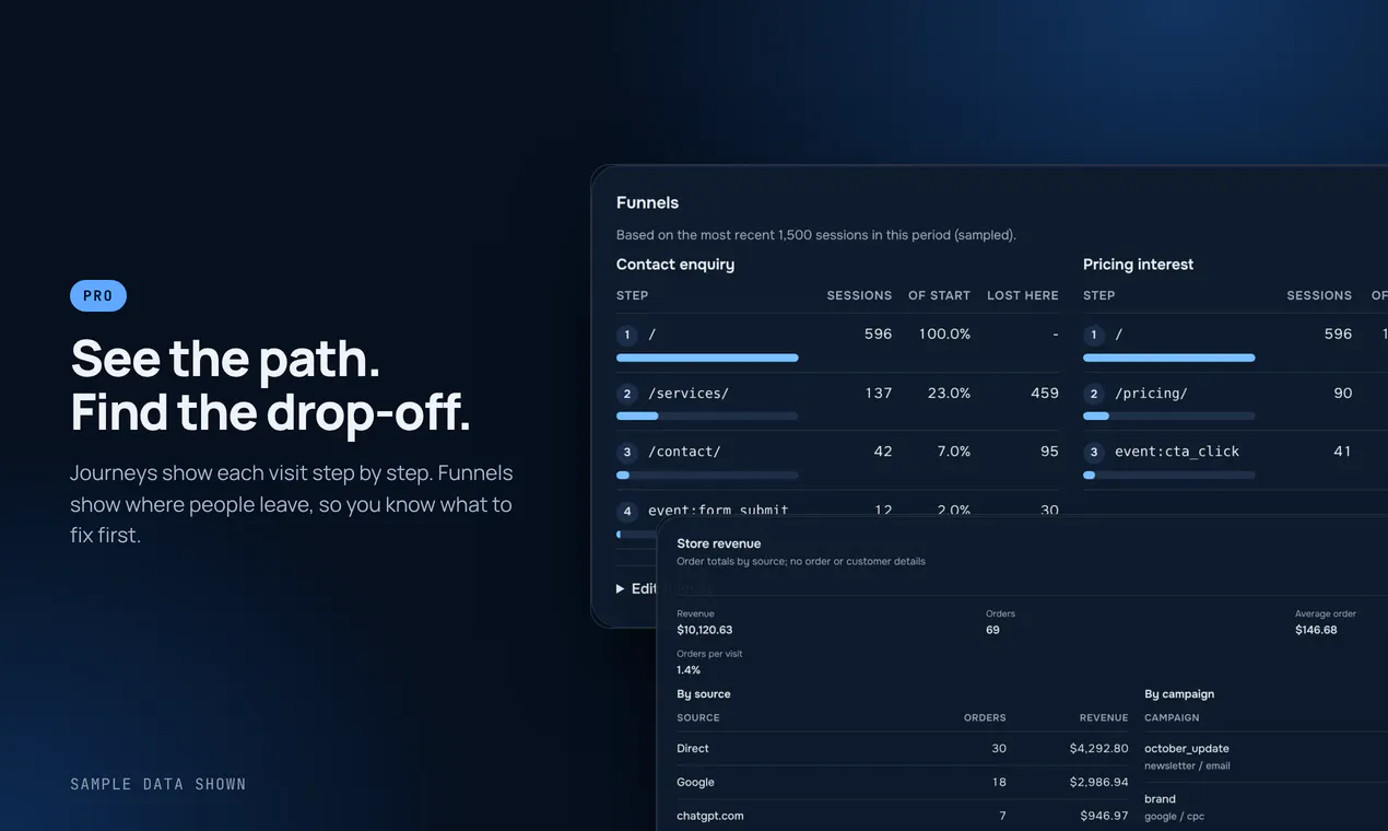 LUMN Analytics gallery image