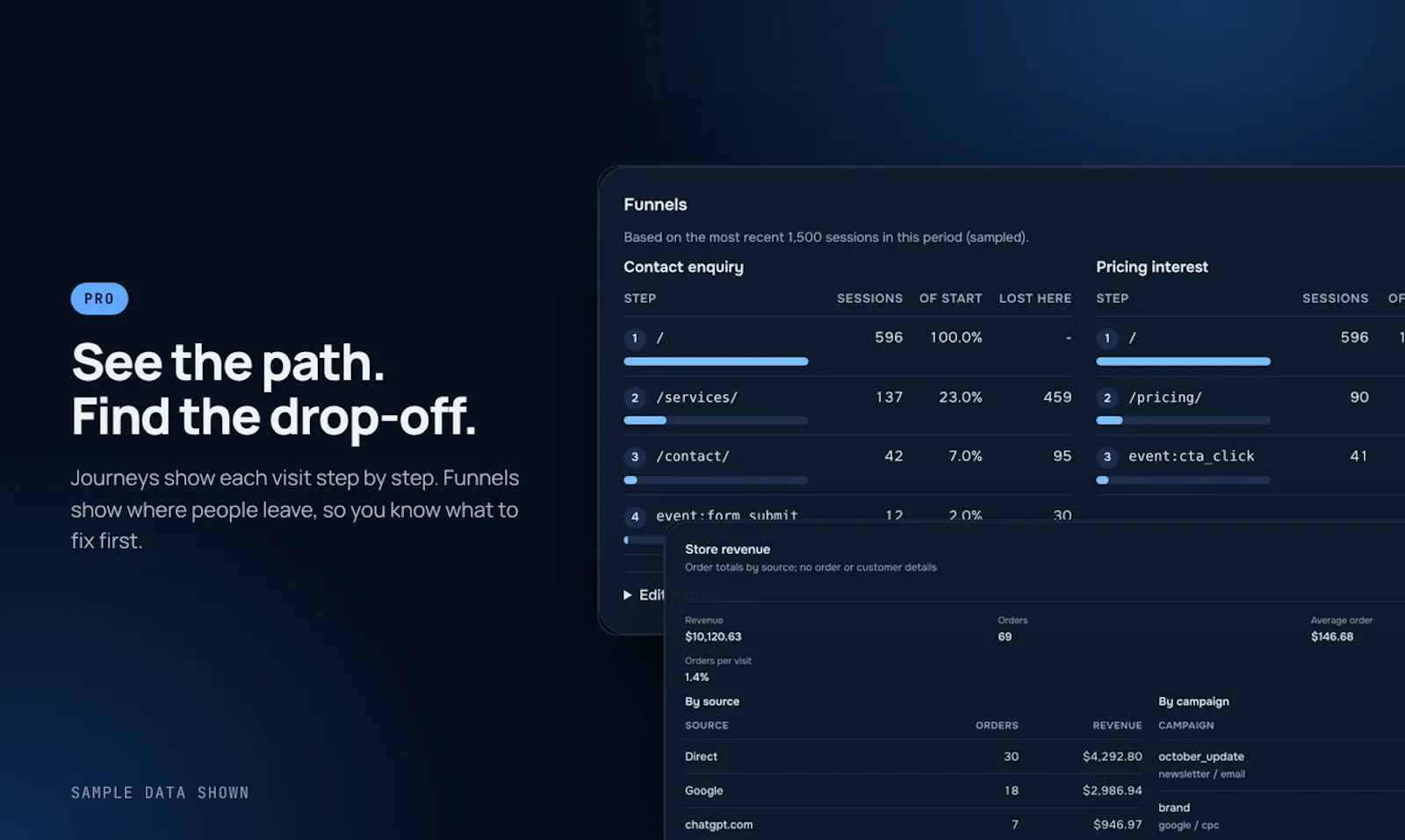 LUMN Analytics screenshot 5