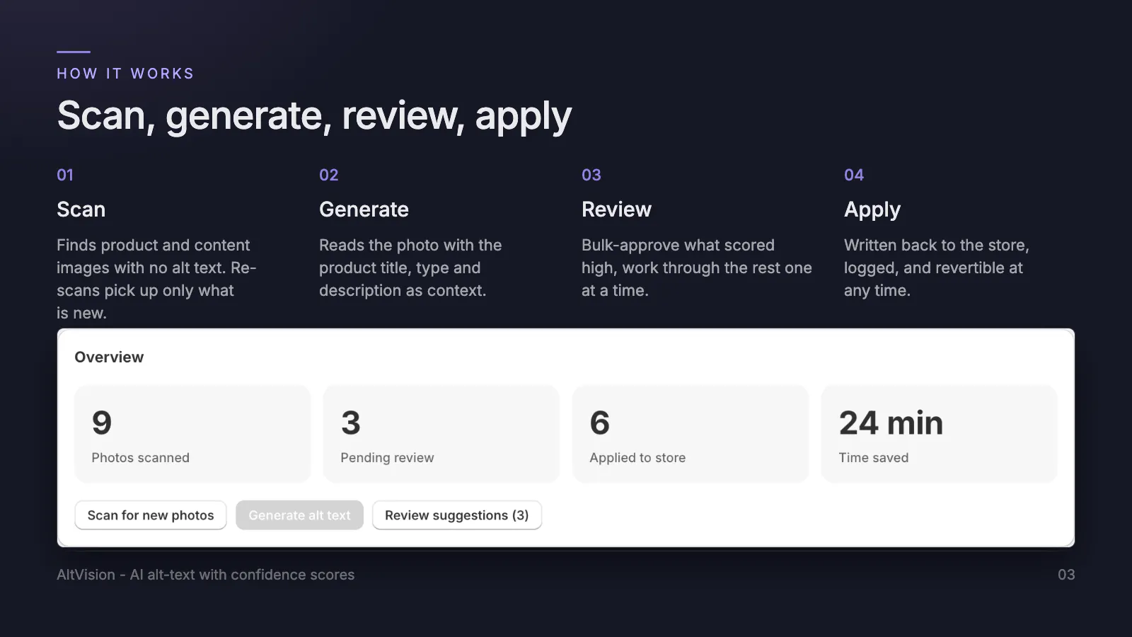 AltVision: AI SEO for Photos screenshot 3