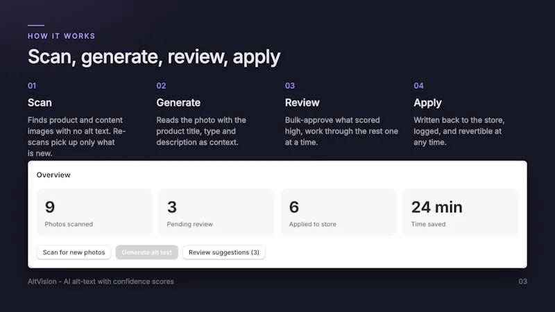 AltVision: AI SEO for Photos screenshot 3