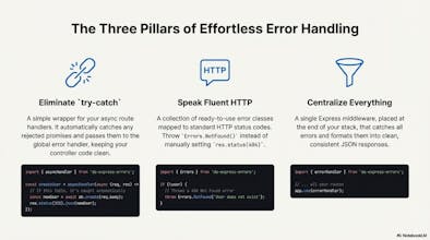 ds-express-errors gallery image