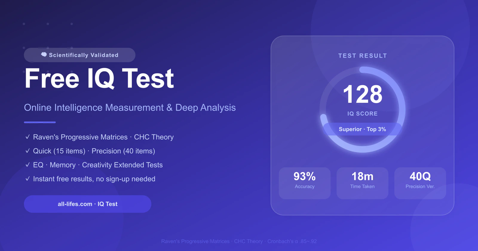 Free IQ Test screenshot 1
