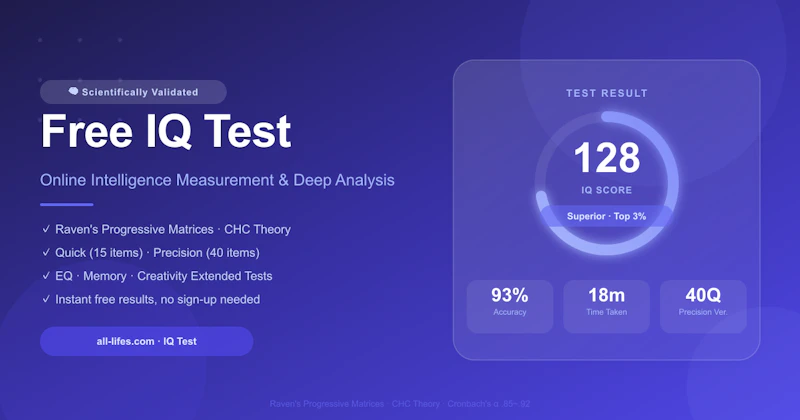 Free IQ Test screenshot 1