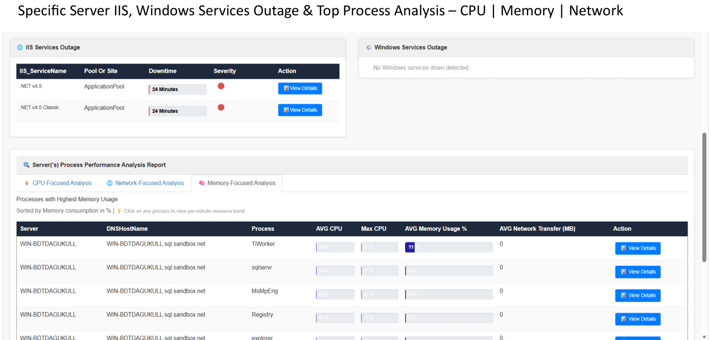 Free SQL Server & Windows Monitor Tool gallery image