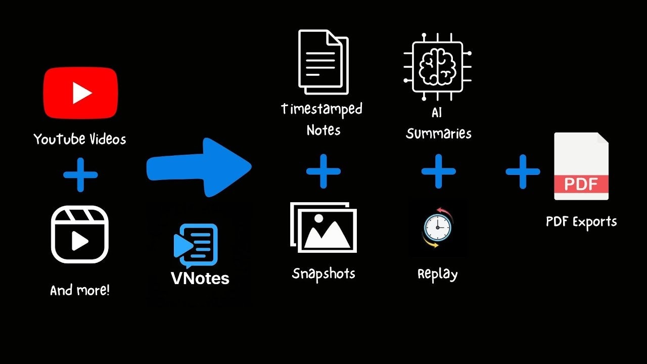 VNotes gallery image